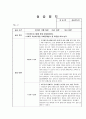 사회복지실습일지 (1일 8시간 * 15일 분량/ 120시간) 21페이지