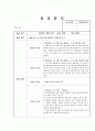 사회복지실습일지 (1일 8시간 * 15일 분량/ 120시간) 23페이지