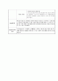 사회복지실습일지 (1일 8시간 * 15일 분량/ 120시간) 26페이지