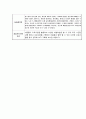 사회복지실습일지 (1일 8시간 * 15일 분량/ 120시간) 28페이지