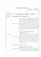 사회복지실습일지 (1일 8시간 * 15일 분량/ 120시간) 31페이지