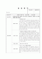 사회복지실습일지 (1일 8시간 * 15일 분량/ 120시간) 36페이지