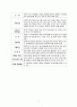 여행사관광론 크루즈업 6페이지