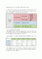한국어의 높임법(종류, 체계, 문법표지 등) 3페이지