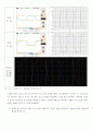 2차 지연요소 7페이지
