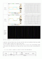 2차 지연요소 8페이지
