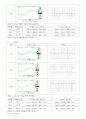 진상제어기 7페이지