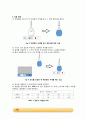 [화학공학실험] 비중 및 밀도 측정_예비레포트 5페이지