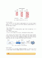 Lowry protein assay (단백질 정량 분석) 실험_예비레포트 2페이지