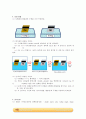 전기도금 실험_예비레포트 8페이지