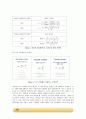 이중관 열교환기 실험_예비레포트 [A+] 11페이지