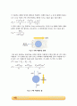 단일구의 침강속도 실험_예비레포트 [A+] 3페이지