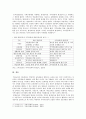 [평생교육론] 1. 평생교육이 등장하게 된 시대적 배경은 무엇인지 설명하시오. 2. 평생교육의 개념과 지역공동체 평생교육의 개념에 대해 설명하시오. 6페이지