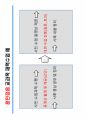 플립러닝을 예측한 유튜브 강의 3페이지