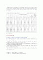 [가족복지론] 교재 1장 3절 현대가족의 성격에서 제시된 가족 변화 동향 ①가족의 보호기능 약화 ②가족규모의 축소 ③가족주기상의 변화 ④기혼여성 사회활동 ⑤이혼율 ⑥다양한 가족유형 5페이지