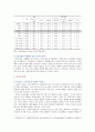 [가족복지론] 교재 1장 3절 현대가족의 성격에서 제시된 가족 변화 동향 ①가족의 보호기능 약화 ②가족규모의 축소 ③가족주기상의 변화 ④기혼여성 사회활동 ⑤이혼율 ⑥다양한 가족유형 9페이지
