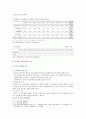 [가족복지론] 교재 1장 3절 현대가족의 성격에서 제시된 가족 변화 동향 ①가족의 보호기능 약화 ②가족규모의 축소 ③가족주기상의 변화 ④기혼여성 사회활동 ⑤이혼율 ⑥다양한 가족유형 10페이지
