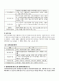 사회복지시설의 유형과 종류에 대해 서술하시오 4페이지