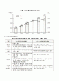 노인복지정책에 대하여 조사하고 분석하시오 4페이지