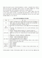 노인복지정책에 대하여 조사하고 분석하시오 5페이지