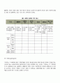 개인을 대상으로 개인을 대상으로 하는 사회복지실천에서 사정(assessment)의 목적 및 특성과 사정도구에 대해 설명하고 효과적인 개입을 위한 사정방법에 대해 서술하시오 6페이지