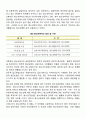 청소년복지의 개념과 의의, 청소년복지의 특성과 필요성에 대해 각각 논하시고, 자신이 생각하는 청소년 복지의 서비스나 프로젝트 사업에 대해서 기술하시오 4페이지