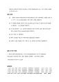 PLGA-doxorubicin 나노 입자를 이용한 세포 독성 평가 3페이지