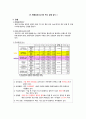 성인간호학 감염과 환자안전 레포트 (손위생, 보호장구, 격리지침, 폐기물 관리, 병원감염 감시 등) 4페이지