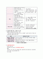 성인간호학, 수분과 전해질, 전해질 불균형 레포트 10페이지