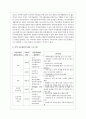 우리나라의 아동복지시설(아동복지관, 어린이집, 지역 아동센터)중 하나를 선택하여 활동 프로그램이 어떻게 운영되고 있는지 조사하시오 3페이지