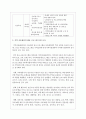 우리나라의 아동복지시설(아동복지관, 어린이집, 지역 아동센터)중 하나를 선택하여 활동 프로그램이 어떻게 운영되고 있는지 조사하시오 4페이지