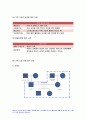 가족건강간호학 2020년-본인 가족을 대상으로 한 가족간호과정 사례보고서 작성하기 가족건강간호학 가족사정 시 프리드만의 사정도구 사용 가족진단 시: ICNP분류틀 적용 가족계획, 중재 및 평가계획 포함 출석수업대체시험 ICNP분류틀 5페이지
