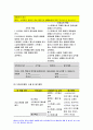 가족건강간호학 2020년-본인 가족을 대상으로 한 가족간호과정 사례보고서 작성하기 가족건강간호학 가족사정 시 프리드만의 사정도구 사용 가족진단 시: ICNP분류틀 적용 가족계획, 중재 및 평가계획 포함 출석수업대체시험 ICNP분류틀 11페이지