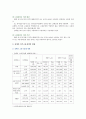 [장애인복지론] 장애인 복지 정책 및 이슈 중 관심 있는 주제 하나를 선택하여 현황, 쟁점 사항, 향후 과제 등을 작성하고, 해당 주제에 대한 본인의 생각을 서술하시오. 6페이지