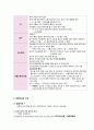 세포구조와 기능변화, 세포손상으로 인한 염증반응에 대한 간호 3페이지