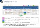 18.07.01부 근로시간 단축에 따른 근무형태별 인력운영 방안 7페이지