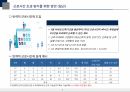 18.07.01부 근로시간 단축에 따른 근무형태별 인력운영 방안 8페이지