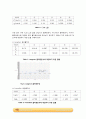 적정법을 이용한 아세트산 흡착량 계산_결과레포트 [A+] 6페이지
