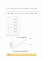 활성탄을 이용한 염료흡착속도 결정_결과레포트 [A+] 6페이지