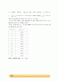 활성탄을 이용한 염료흡착속도 결정_결과레포트 [A+] 11페이지