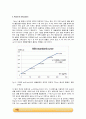 Lowry protein assay (단백질 정량 분석) 실험_결과레포트 6페이지