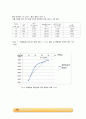 용해열 측정 실험_결과레포트 [A+] 6페이지