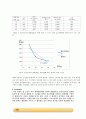 용해열 측정 실험_결과레포트 [A+] 7페이지