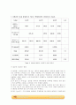 단증류 실험_결과레포트 6페이지