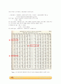 단증류 실험_결과레포트 7페이지