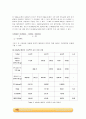 단증류 실험_결과레포트 8페이지