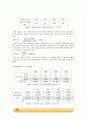 삼각도를 이용한 상평형도 실험_결과레포트 6페이지