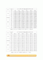 열전달 실험 _결과레포트 9페이지