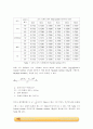 열전달 실험 _결과레포트 10페이지