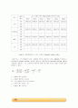 열전달 실험 _결과레포트 11페이지